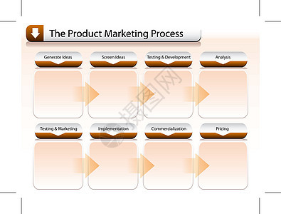 产品销售过程图表背景图片
