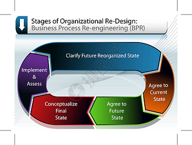 商业再组织图(重新组织结构图)图片
