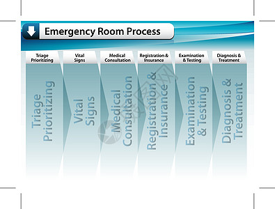 应急室程序图片