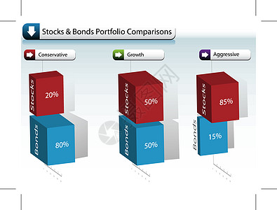 股票债券组合图表图片