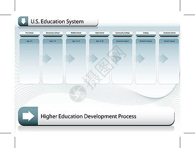 美国教育体系图片