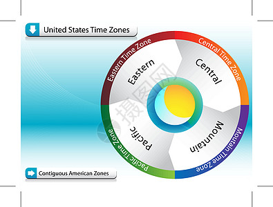 美国时区图图片