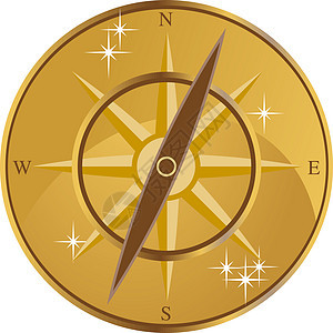 金金指南针图片