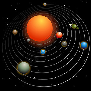 太阳能系统火星小路木星物理学宇宙黑色环绕星云地球命令图片