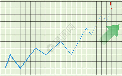 商业图统计酒吧基金进步计算公司会计价格货币报告图片