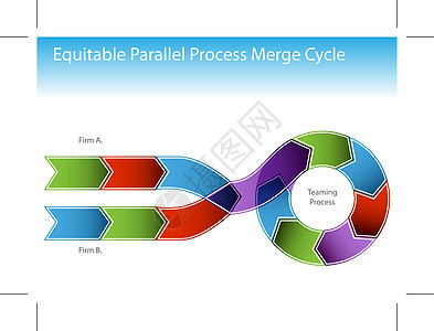 平行进程图图片