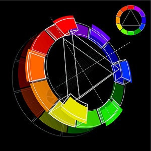颜色轮橙子黄色色卡色彩绘图音阶圆圈插图紫色蓝色图片