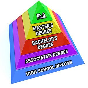 高等教育学位     知识之金库;图片