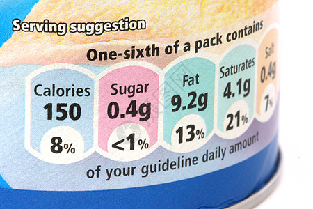 营养标签标签饮食营养品比例饱和总数准则图片