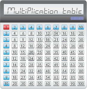 计算计算器乘法表图片