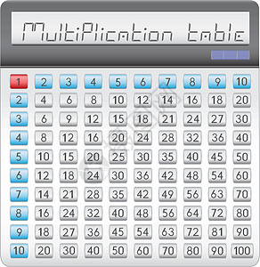 计算计算器乘法表图片