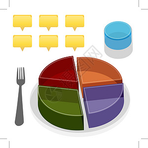 食品板指南夹子饮食食物玻璃馅饼控制橙子盘子图表食品图片