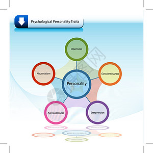 心理人格特质图表图图片
