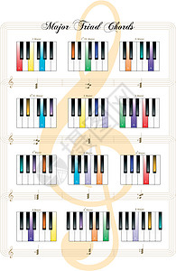 钢琴键 - 主要三合弦图片