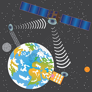 卫星发射信号号背景图片