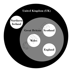 英国作为既定理论代表图片