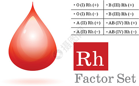 Rh因数和血滴图片