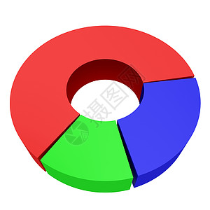 圆形彩色图表绿色白色流程图生长渲染流动插图数据馅饼圆圈背景
