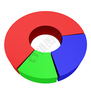 圆形彩色图表绿色白色流程图生长渲染流动插图数据馅饼圆圈图片