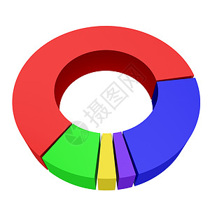 圆形彩色图表生长黄色蓝色渲染圆圈电脑插图商业白色解决方案图片