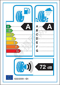 轮胎新评级图表标签图片