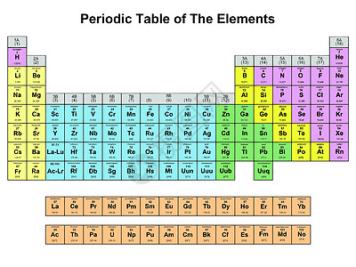 元素周期表表格实验室蓝色矿物质液体数字重量桌子字母橙子技术图片