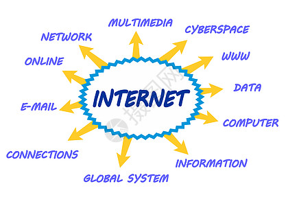 因特网专题图片