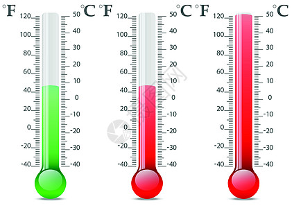 温度计图标测量塑料仪表玻璃红色展示控制发烧摄氏度临床图片