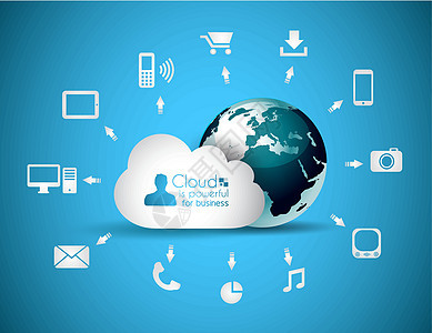 Cloud 云计算概念背景电脑笔记本网络药片邮件桌面手机计算服务器音乐图片