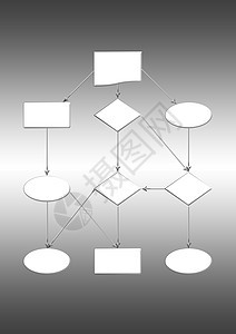 清空流程图图表互联网长方形语言蓝色盒子解决方案战略电脑程序科学图片
