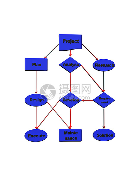 项目流程图图表图战略亮度编程蓝色网络语言盒子解决方案电脑插图图片