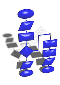 清空流程图图表语言电脑编程商业电子程序表格长方形组织战略图片