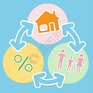 家庭住房抵押贷款贷款融资程序;图片