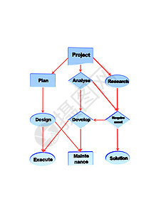 项目流程图图表图网络编程表格电脑互联网技术组织亮度语言商业背景图片