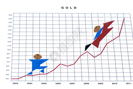 黄金价值金属线条绘画蓝色网格红色跑步金子渲染图表图片