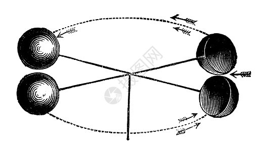 罗宾逊的强力计或风表年表雕刻活力古董传感器监视器科学天气力量乐器空气艺术图片