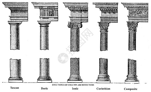 五种老柱式建筑老版画力量绘画大理石文化柱子插图雕塑艺术品艺术石头图片