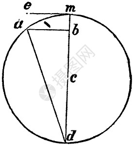 离心力老旧雕刻测量插图几何学草图项目绘画蚀刻艺术力量古董图片