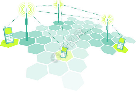 连接移动电话/电讯系统背景图片