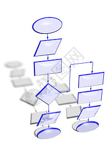 清空流程图图表框架算法流动互联网组织解决方案技术数据电子编程背景图片