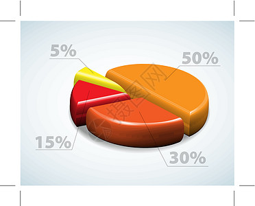 彩色 3d 派图表图交换床单商业统计银行业文档推介会数据馅饼公司图片