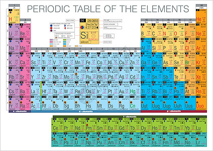 元素周期表科学矢量教程图纸桌子插图化学劳动教学教育图片