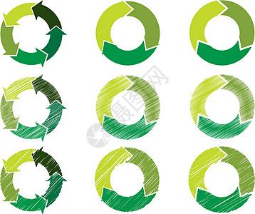 具有可持续绿色颜色的箭头圆圈回收商业周期流程图恶性循环标志插图绘画方向图表图片