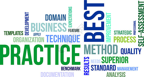 词云  最佳实践商业战略标准技术组织方法基准质量文档图片
