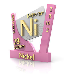 元素的 Nickel 周期表 - V2图片