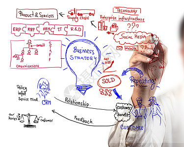 商业过程的搭架图纸男人套装玻璃技术仓库社交功能头脑计划战略图片