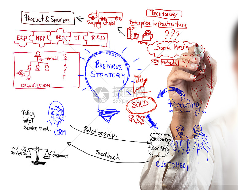 商业过程的搭架图纸男人套装玻璃技术仓库社交功能头脑计划战略图片