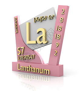 Lanthanum 窗体的元素周期表 - V2图片