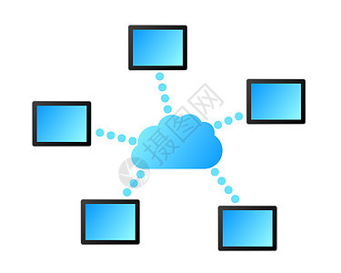 云计算电脑药片网络技术服务器软垫贮存互联网插图商业背景图片