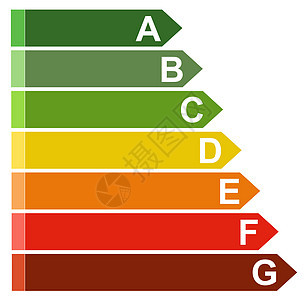 能源效率评分红色经济绿色黄色插图气候图表活力资源班级背景图片